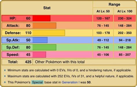 marowak stats|marowak base stats.